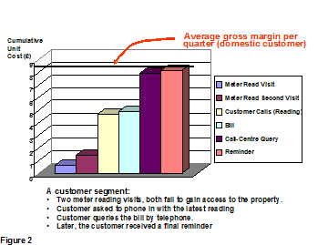 Average gross margin per quarter