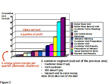 Average gross margin per quarter