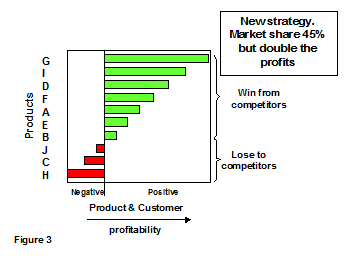 figure 3 missing